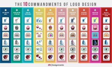 Los 10 mandamientos del diseño de logotipos Los 10 mandamientos del diseño de logotipos