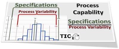 Importance of Process Capability and Process Capacity in six sigma methodology. Importance of Process Capability and Process Capacity in six sigma methodology.