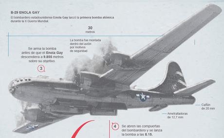 GRÁFICOS PUBLICADOS POR EL PAÍS SOBRE LA BOMBA ATÓMICA LANZADA SOBRE HIROSHIMA