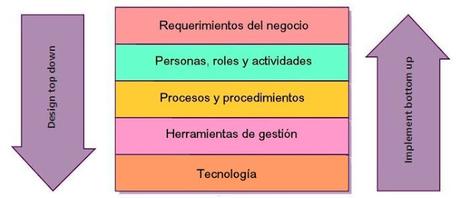 Aproximación al análisis de los roles definidos en los procesos de un Sistema de Gestión Aproximación al análisis de los roles definidos en los procesos de un Sistema de Gestión