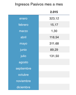 Dividendos de Julio 2015