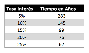 El Secreto Financiero Para Ser Millonario tabla1