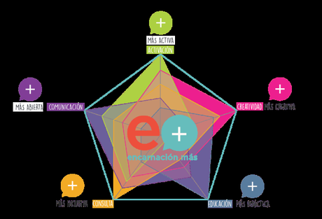 Plan Encarnación Más | imaginando un futuro urbano sustentable para Encarnación, Paraguay Plan Encarnación Más | imaginando un futuro urbano sustentable para Encarnación, Paraguay