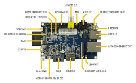 impressionen-banana_pi_skizze_large