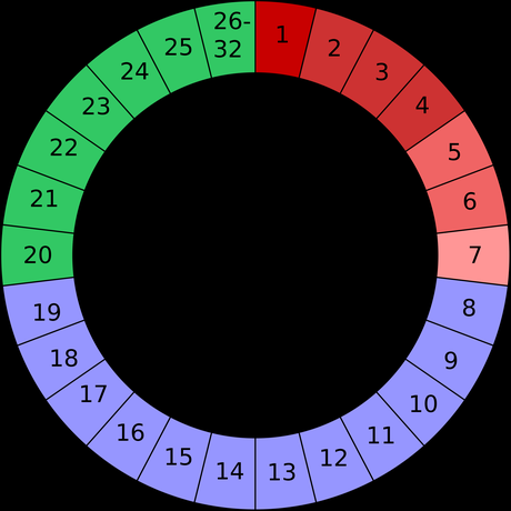 Resultados analítica