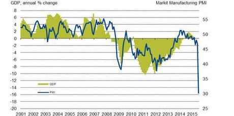 PIB Grecia 