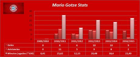Mario Gotze Stats gotze-bayern-fullsporting