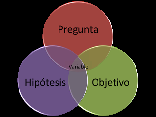 Hipótesis. Los supuestos de la Investigación Hipótesis. Los supuestos de la Investigación