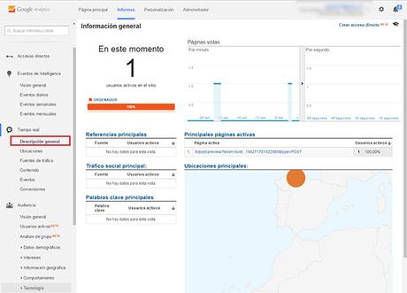 Informes básicos de Google Analytics