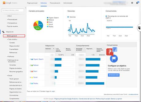 Informes básicos de Google Analytics