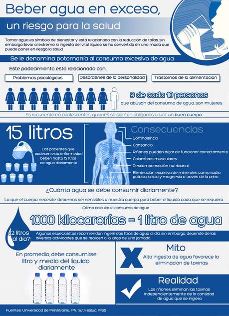 Beber agua en exceso, un riesgo para la salud Beber agua en exceso, un riesgo para la salud