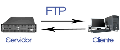Que es el FTP y para que lo necesita un blog tener acceso al ftp para que sirve el ftp