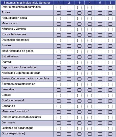 Diagnóstico de sensibilidad al gluten no celíaca