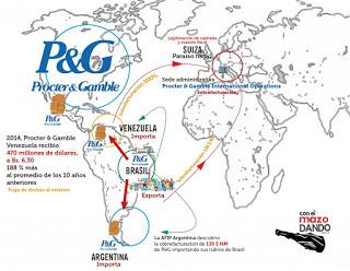Guerra económica: para estafar en Venezuela y Argentina, P&G con igual modus operandi