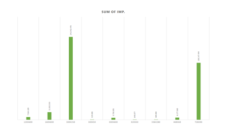 Which Ad size works best for what Which Ad size works best for what
