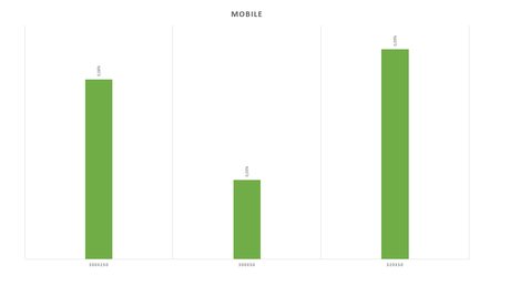 Which Ad size works best for what Which Ad size works best for what