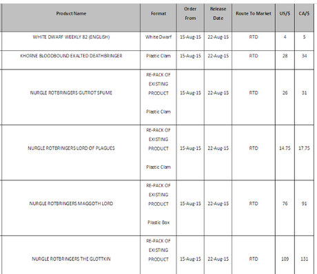 Mas de Age of Sigmar:Filtraciones,precios y Sigmar:Filtraciones,precios
