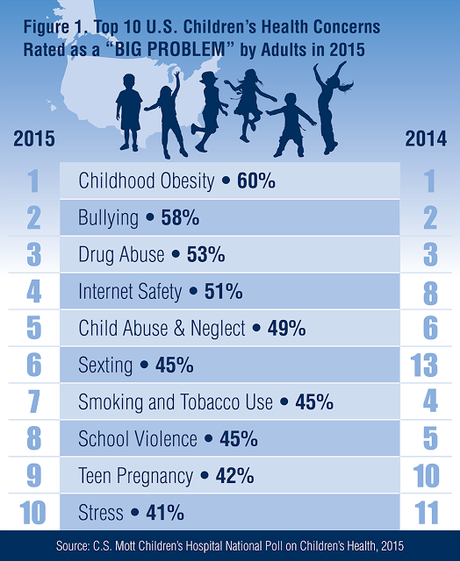 Top ten de los problemas de salud en el niño 2015