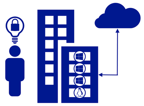 El poder de la nube: 5 consejos para mantenerte a flote en cualquier circunstancia. El poder de la nube: 5 consejos para mantenerte a flote en cualquier circunstancia.