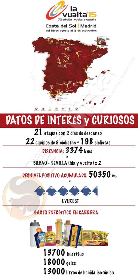 Infografía Vuelta a España 2015