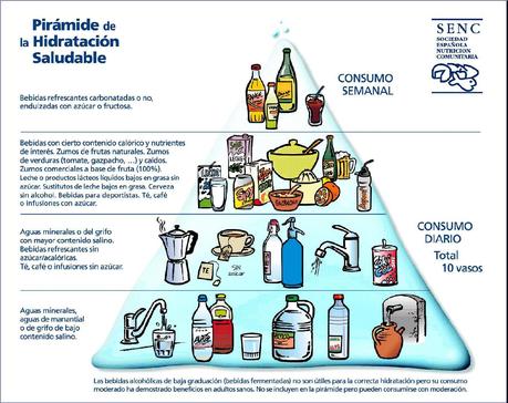 ¿Cuánta agua beber después del entrenamiento? piramide_hidratacion1