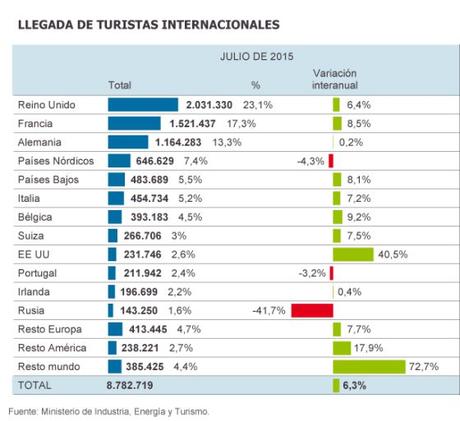 ESTADISTICAS DE TURISMO EN FRANCIA estadisticas de turismo en francia: