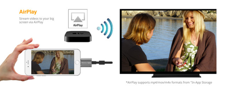 MemoriesCable de PhotoFast un increíble gadget que te permitira expandir la memoria tu iPhone Imagen - Review: MemoriesCable de PhotoFast, la memoria definitiva para tu iPhone