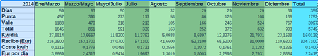 Consumo electrico 2014