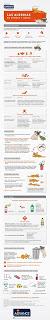 Alergias en perros y gatos#salud#mascotas#infografía