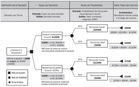 Gestión de Riesgos en Proyectos Software Análisis cuantitativo de riesgos. Gestión de proyectos