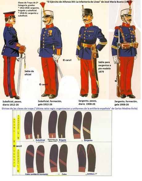 Cuerpo de Suboficiales en España