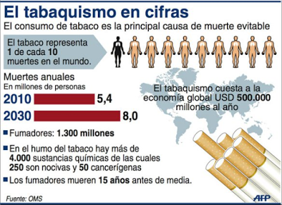 El tabaco: El gran enemigo a batir El tabaco: El gran enemigo a batir
