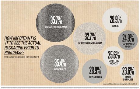 ¿Cómo influye el empaque en las decisiones de compra? [Estudio]