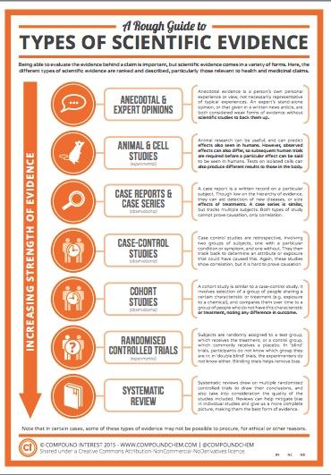 Evidencia científica: guía práctica Evidencia científica: guía práctica