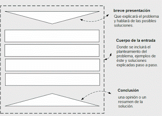 Cómo escribir el post perfecto: Anatomía de un buen post Cómo escribir el post perfecto: Anatomía de un buen post