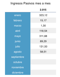 Dividendos de Agosto 2015