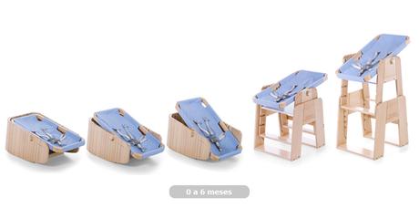 Moodelli, Productos de Diseño que Evolucionan Moodelli, Productos de Diseño que Evolucionan