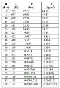 tabla1