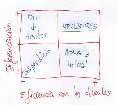 Qué es la estrategia y cómo aplicarla en tu negocio Qué es la estrategia y cómo aplicarla en tu negocio