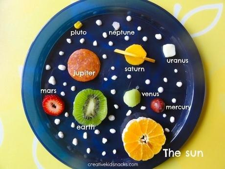 Sistema Solar alimentos