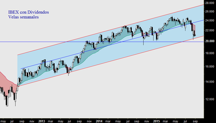 El dilema: Europa pide a gritos un rebote, pero EEUU no debería rebotar tan pronto 55d6de693c73d455d733fb472882727fa6e645d7
