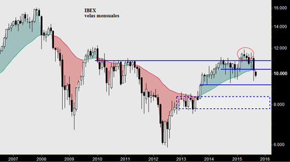 El dilema: Europa pide a gritos un rebote, pero EEUU no debería rebotar tan pronto 560e1154662b4f4de7320bdfa4bf988cfeb4c893