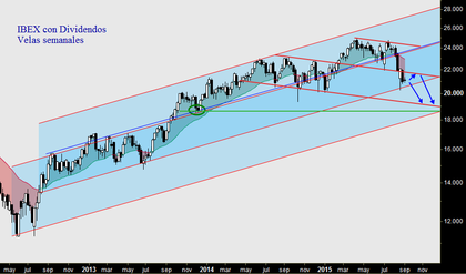 El dilema: Europa pide a gritos un rebote, pero EEUU no debería rebotar tan pronto 760ad682d08aa7c7a66265c4f6d6f410232e5c53