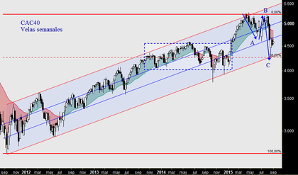 El dilema: Europa pide a gritos un rebote, pero EEUU no debería rebotar tan pronto 7a8c533286d0227c4da7208bb50c220ecc582901