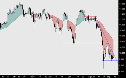 El dilema: Europa pide a gritos un rebote, pero EEUU no debería rebotar tan pronto 1940d656bcc726eae1ad0fc74e41ee6e96a2f731