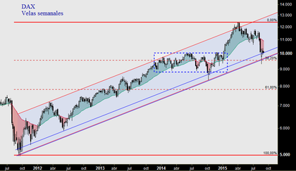 El dilema: Europa pide a gritos un rebote, pero EEUU no debería rebotar tan pronto 124c7cf9ff46d6b40dc7df95fe6e0254bb78fb65