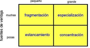 La matriz de Entornos Estratégicos