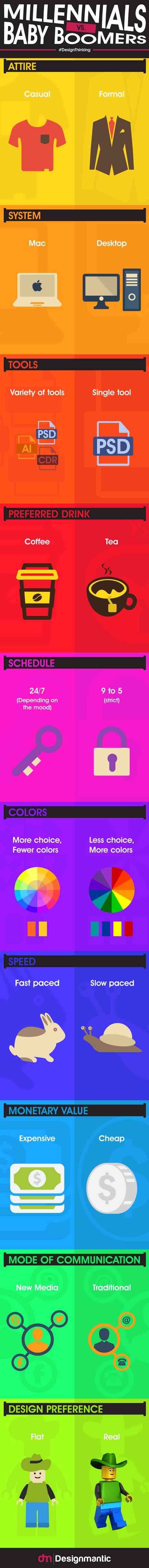 Millenials vs Baby Boomers, hasta que el diseño los separe Millenials vs Baby Boomers, hasta que el diseño los separe