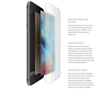 Apple presentó su iPhone 6s y su versión Plus apple_3d_touch_codigotech