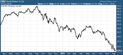 Mucho miedo para poca caída. Ojo con el suelo en el índice CRB de Materias Primas e44a36806f0e27f97db78823550c58b7a2dce690